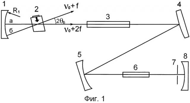 Лазер с модуляцией добротности резонатора и синхронизацией мод (патент 2478242)