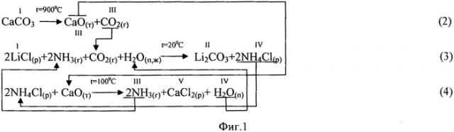 Кальцинатный способ получения карбоната лития из литиеносного сырья (патент 2560359)