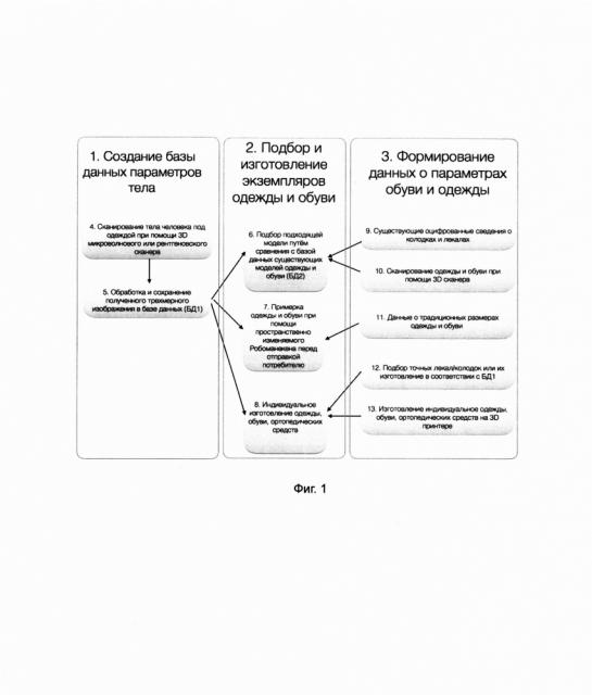 Комплексный способ подбора и проектирования индивидуально-эргономических физических предметов на основе бесконтактной антропометрии (патент 2637981)