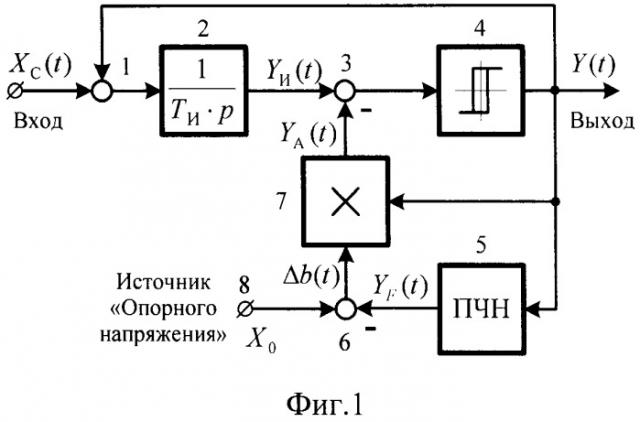 Адаптивное интегрирующее устройство синхронизации (патент 2513024)