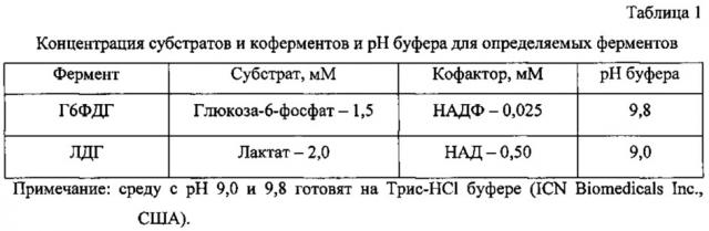 Способ прогнозирования развития осложнений при лечении внебольничной пневмонии (патент 2629837)