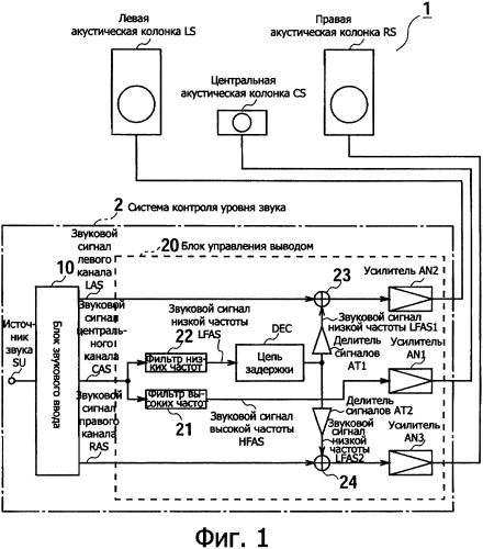 Система контроля уровня звука (патент 2336666)