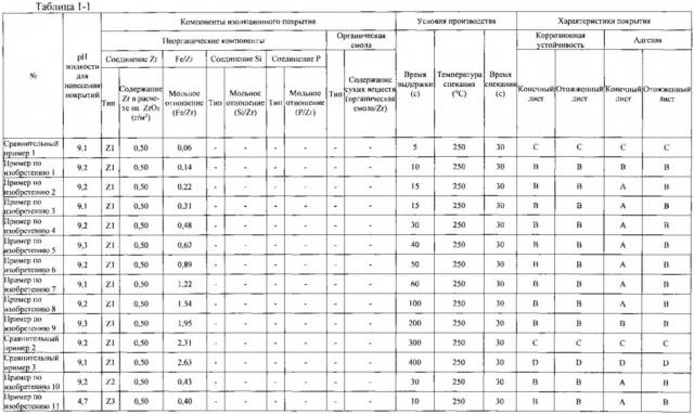 Лист электротехнической стали с изоляционным покрытием (патент 2630723)