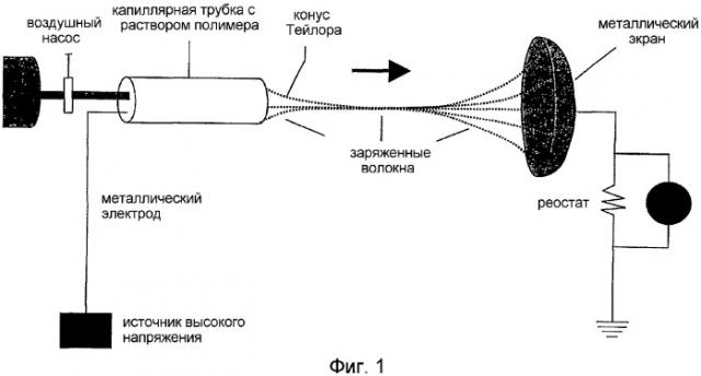 Электропряденые аморфные фармацевтические композиции (патент 2331411)