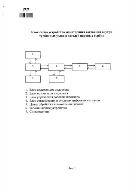 Устройство мониторинга состояния внутри турбинных узлов и деталей паровых турбин (патент 2624380)