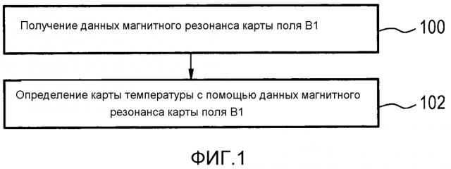 Определение температуры с помощью картирования поля в1 (патент 2617551)