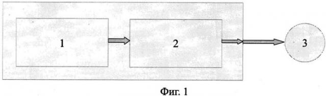 Способ получения инфракрасного излучения (патент 2529755)