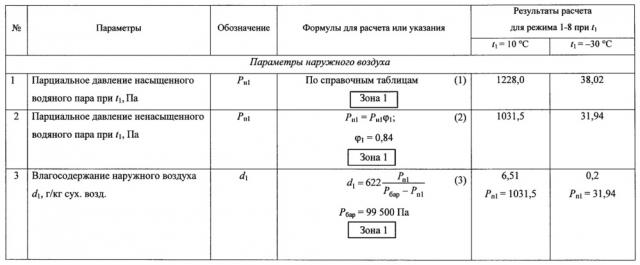 Система кондиционирования приточного воздуха с линией отходящих газов и каскадной рекуперацией теплоты (патент 2656671)