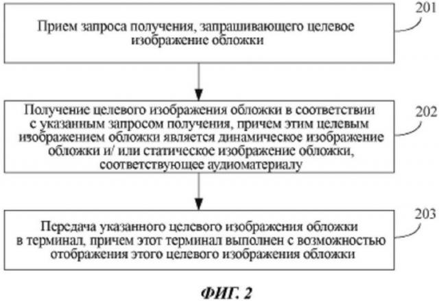 Способ и устройство для отображения обложки аудиоматериала (патент 2665291)