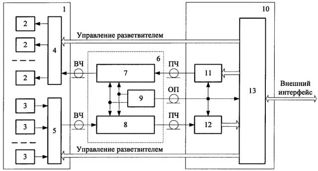 Радиолокатор (патент 2656881)