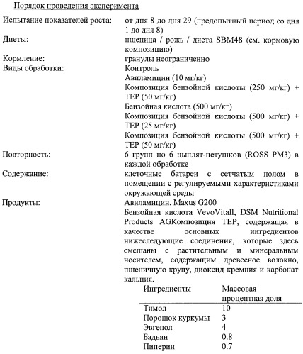 Композиция корма для животных (патент 2400101)