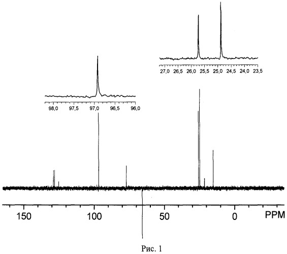 Способ получения бета-дикетоната или бета-кетоимината палладия (ii) (патент 2513021)
