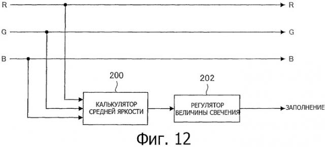 Устройство дисплея и способ обработки сигнала изображения (патент 2487423)