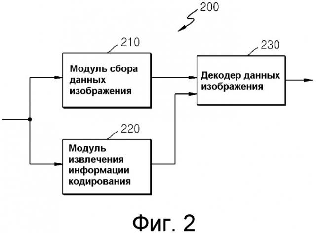 Способ и устройство для кодирования/декодирования вектора движения (патент 2559740)