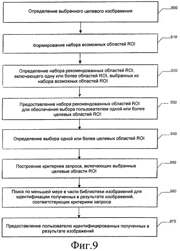 Способ и устройство для обеспечения поиска изображения по содержимому (патент 2533441)