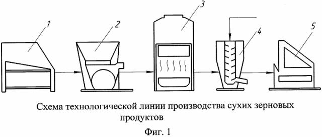 Способ производства сухих зерновых продуктов (патент 2624964)