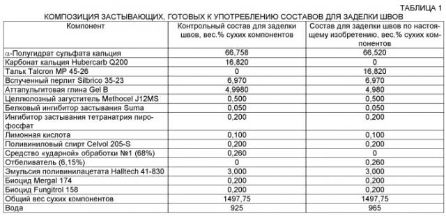 Быстро застывающий, готовый к употреблению состав для заделки швов (патент 2526060)