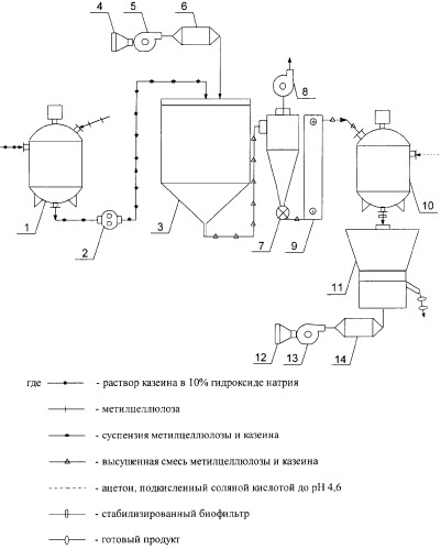 Способ получения биосорбентов (патент 2273516)