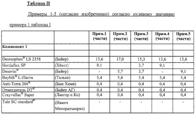 Полиуретановая реакционно-способная двухкомпонентная система, не содержащая растворитель, для получения термостабильных при температурах до 90°c, эластичных и совместимых с катодной защитой покрытий (патент 2310673)