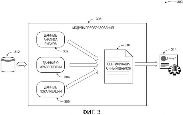 Автоматическое формирование сертификационных документов (патент 2662405)