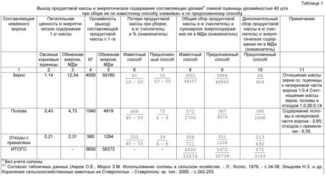 Способ повышения продуктовой массы зерновых культур (патент 2401529)