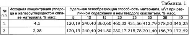 Способ выплавки стали в сталеплавильном агрегате (варианты) (патент 2516248)