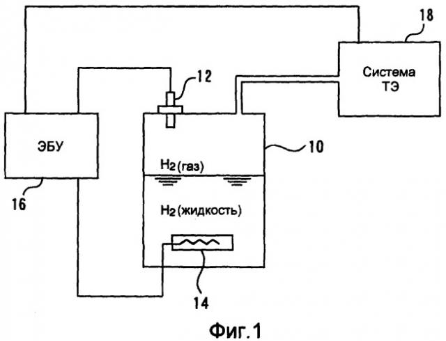 Система для определения оставшегося количества жидкого водорода в баке (патент 2381414)