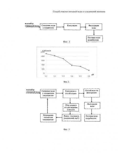 Способ очистки питьевой воды от соединений мышьяка (патент 2598935)