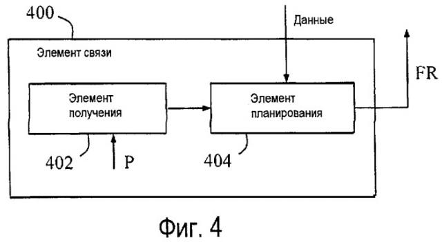 Способ и устройство в телекоммуникационной системе (патент 2451403)