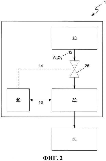 Системы и способы для определения свойств глинозема (патент 2600774)