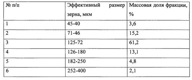 Способ сорбционной очистки проточных промышленных сточных и питьевых вод на концентрате глауконита от катионов свинца (ii) (патент 2537313)