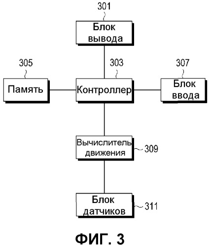 Устройство и способ для управления пользовательским интерфейсом на основе движений (патент 2541852)