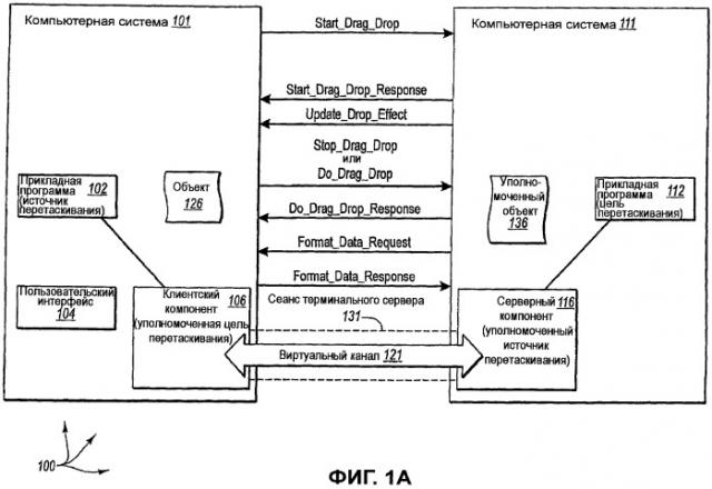 Перетаскивание объектов между локальными и удаленными модулями (патент 2430405)