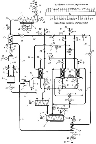 Способ управления процессом приготовления экструдированного комбикорма (патент 2302122)