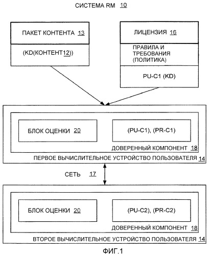 Представление защищенного цифрового контента в рамках сети вычислительных устройств или т.п. (патент 2375748)