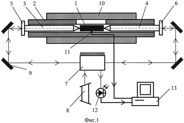 Способ измерения температурного коэффициента линейного расширения (патент 2627180)