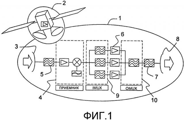 Термически оптимизированное устройство мультиплексирования сверхвысокочастотных каналов и устройство повторения сигналов, содержащее, по меньшей мере, одно такое устройство мультиплексирования (патент 2533668)