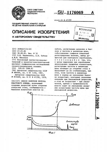 Способ контроля притока пластового флюида (патент 1176069)