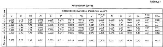 Толстый лист из дисперсионно-твердеющей стали для горячей штамповки и способ его получения (патент 2649110)