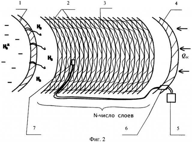 Способ измерения содержания водорода в криогенной вакуумной теплоизоляции (патент 2362991)