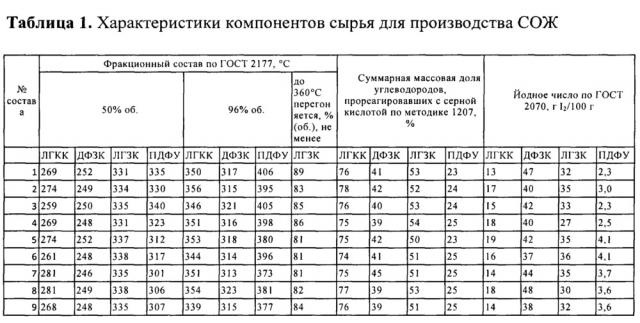 Способ получения смазывающего материала (патент 2642446)