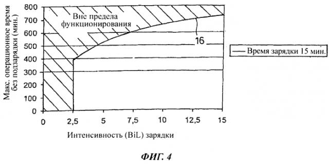 Способ проверки маркировки маршрута эвакуации (патент 2585483)