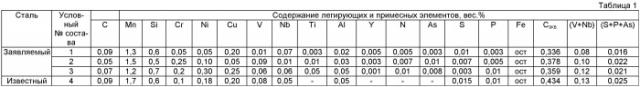 Листовая хладостойкая сталь для высоконагруженных конструкций контейнерной техники атомной и термоядерной энергетики (патент 2413782)