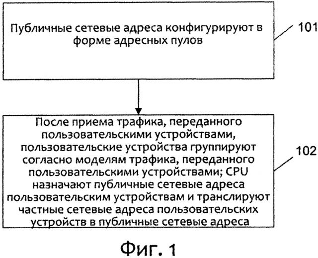 Способ и устройство для разделения нагрузки (патент 2613528)