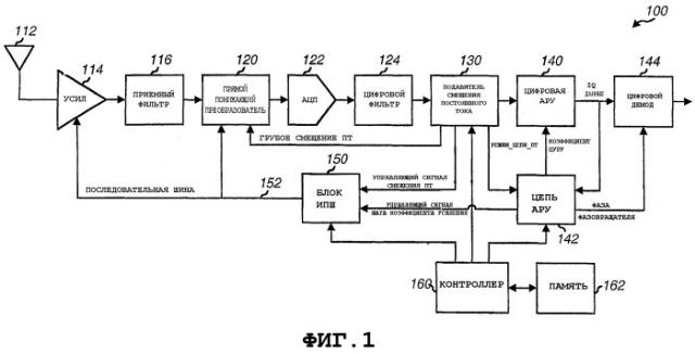 Архитектура приемника с прямым преобразованием (патент 2540263)