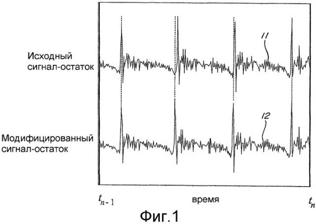 Способ модификации сигнала для эффективного кодирования речевых сигналов (патент 2302665)