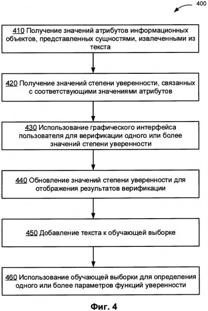 Верификация атрибутов информационных объектов (патент 2640718)