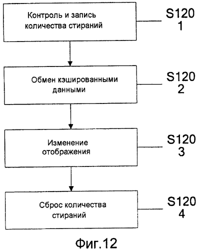 Способ для управления отображением кэша и системой кэша (патент 2556459)