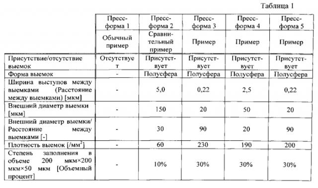 Шина и пресс-форма формования шины (патент 2576314)