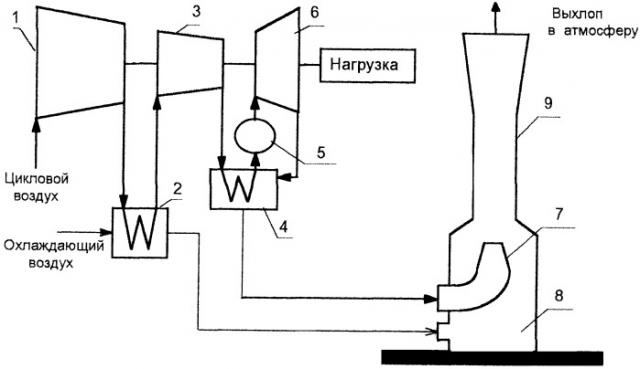 Газотурбинная установка (патент 2245448)